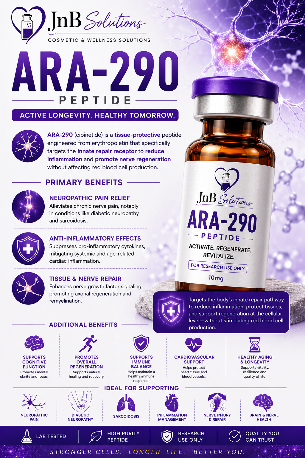 Ara 290 10mg